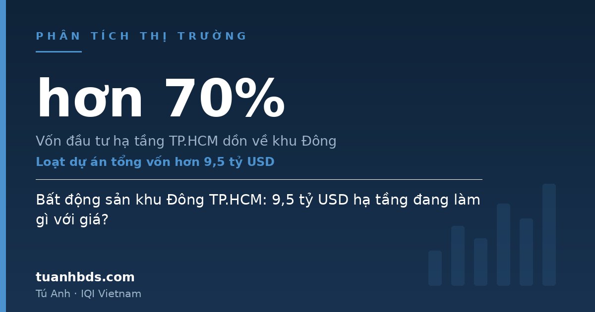 Bất động sản khu Đông TP.HCM: 9,5 tỷ USD hạ tầng đang làm gì với giá?