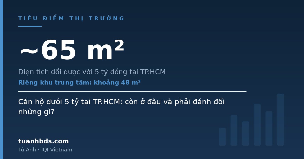 Căn hộ dưới 5 tỷ tại TP.HCM: còn ở đâu và phải đánh đổi những gì?