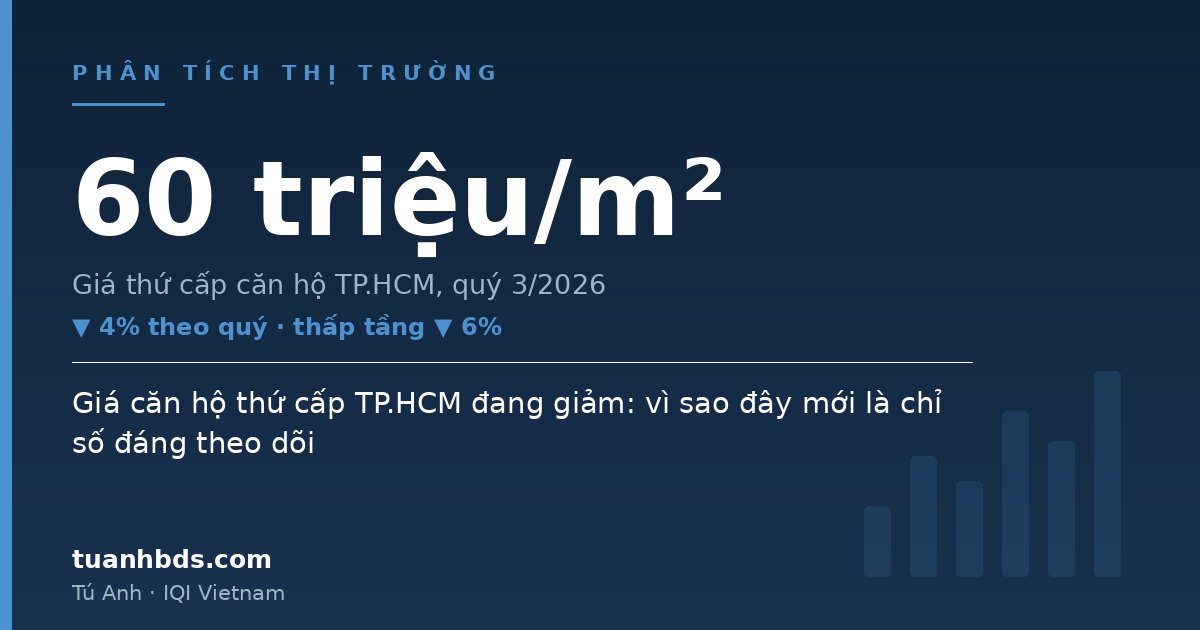 Giá căn hộ thứ cấp TP.HCM đang giảm: vì sao đây mới là chỉ số đáng theo dõi