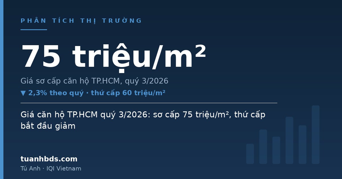 Giá căn hộ TP.HCM quý 3/2026: sơ cấp 75 triệu/m², thứ cấp bắt đầu giảm