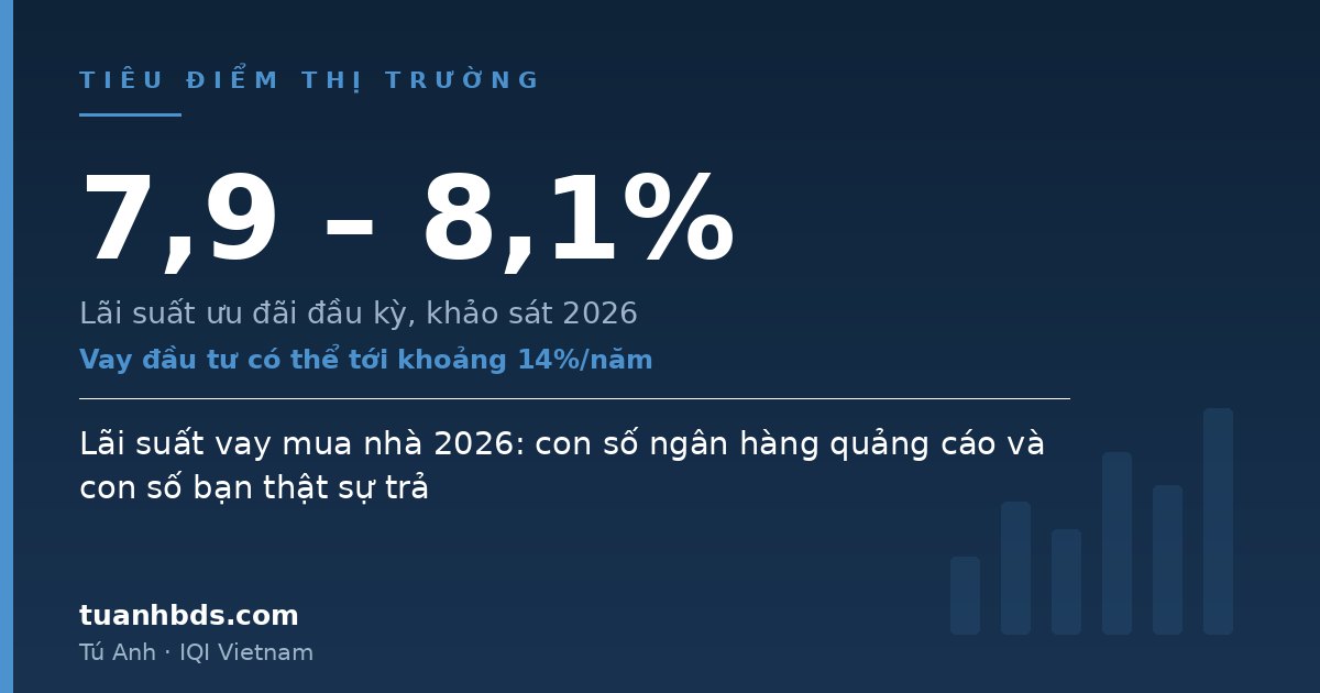 Lãi suất vay mua nhà 2026: con số ngân hàng quảng cáo và con số bạn thật sự trả