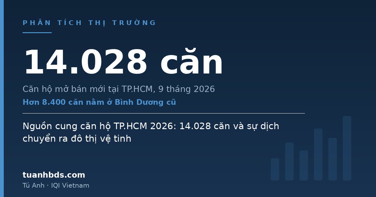 Nguồn cung căn hộ TP.HCM 2026: 14.028 căn và sự dịch chuyển ra đô thị vệ tinh