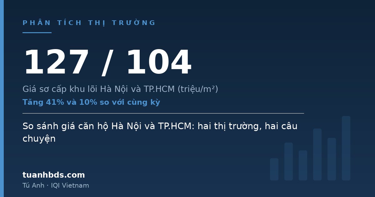 So sánh giá căn hộ Hà Nội và TP.HCM: hai thị trường, hai câu chuyện