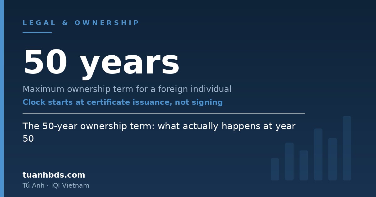 The 50-year ownership term: what actually happens at year 50