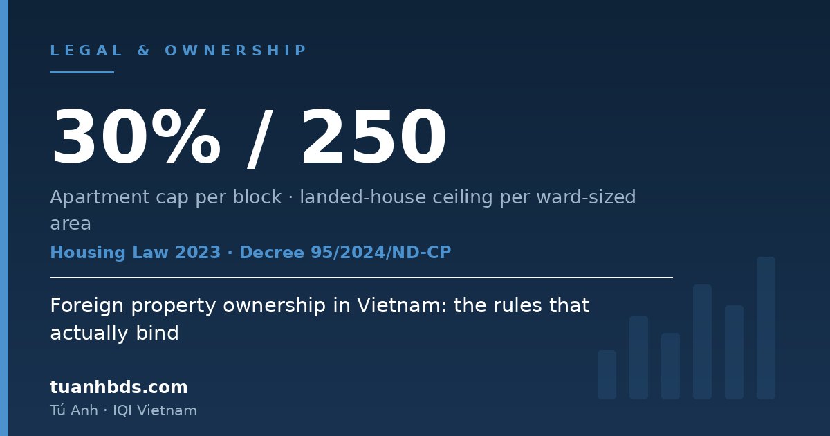 Foreign property ownership in Vietnam: the rules that actually bind