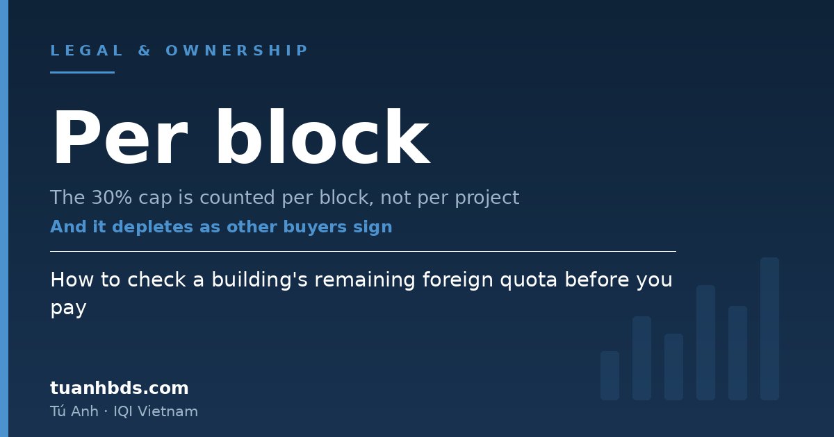 How to check a building's remaining foreign quota before you pay