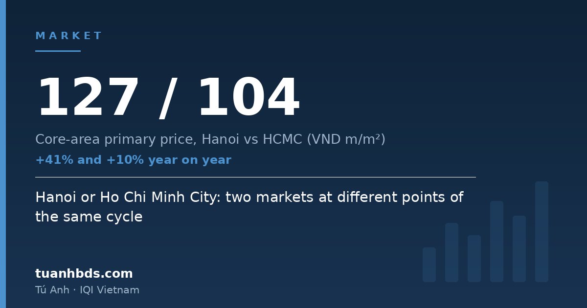 Hanoi or Ho Chi Minh City: two markets at different points of the same cycle