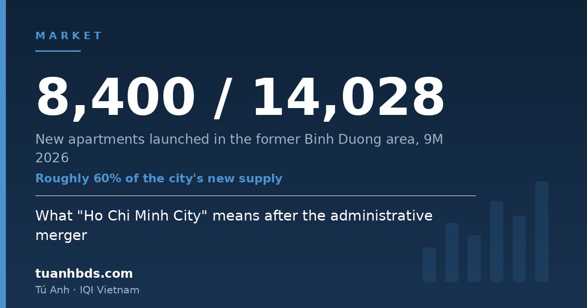 What "Ho Chi Minh City" means after the administrative merger