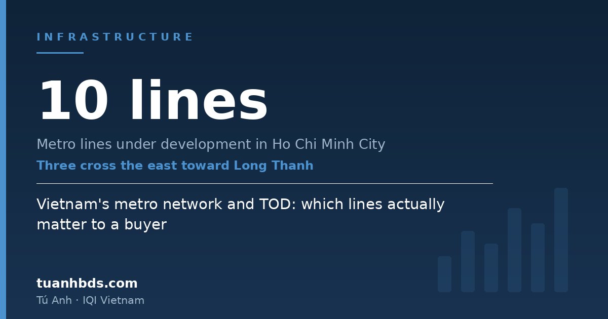 Vietnam's metro network and TOD: which lines actually matter to a buyer