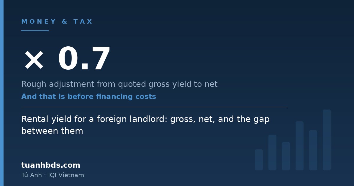 Rental yield for a foreign landlord: gross, net, and the gap between them