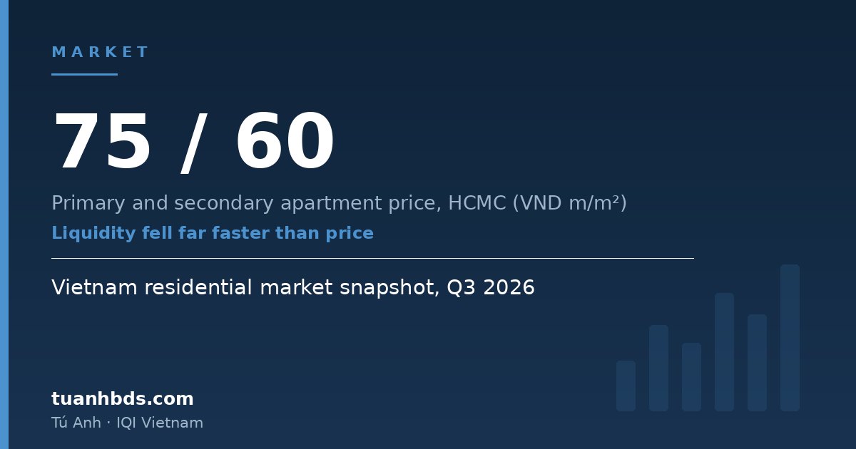 Vietnam residential market snapshot, Q3 2026